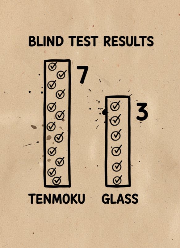 Blind test results chart tenmoku 7 glass 3